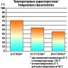 Термос СЛЕДОПЫТ 0,5 л (PF-TM-01) (54196)